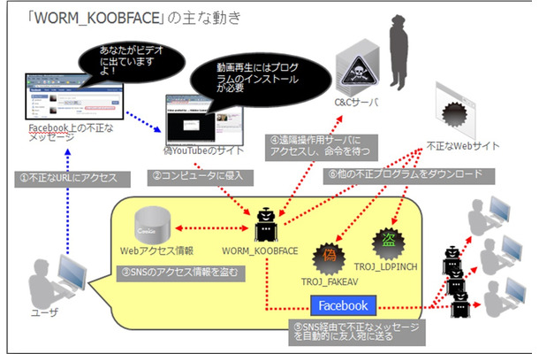 攻撃のイメージ 