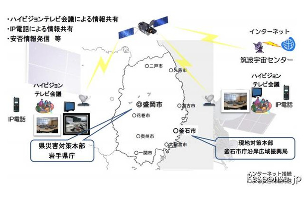 東日本大地震 JAXA 設置予定の通信システム概念図