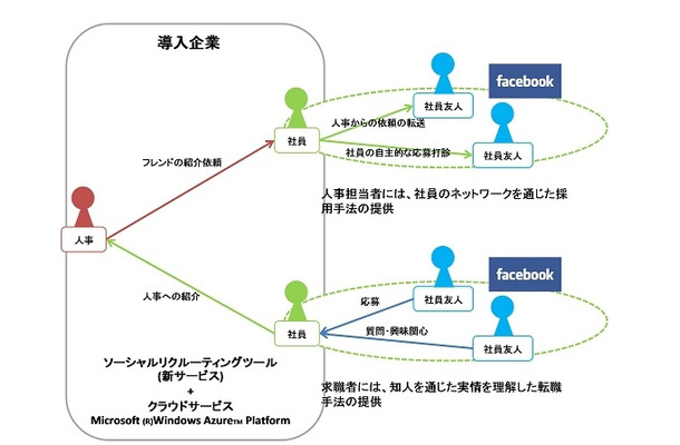 新サービスイメージ図