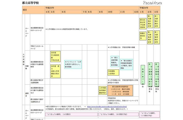 東京都、高校入試のスケジュールをまとめた進学情報カレンダー 都立高等学校