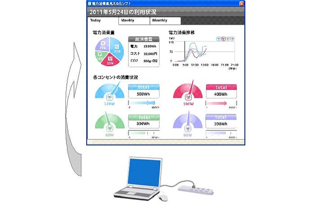 「電力消費量見える化ソフト」画面イメージ