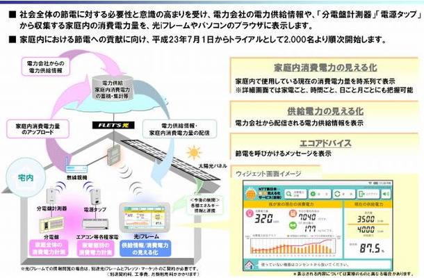 NTT東日本－電力見える化サービス（仮称）について