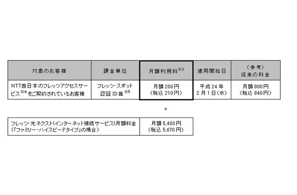 新料金