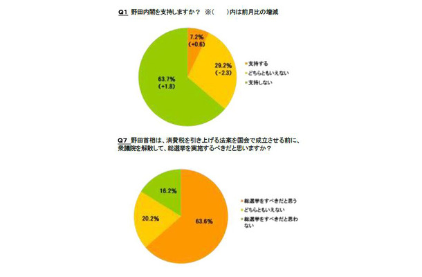 調査結果