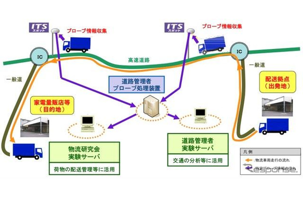 実証実験のイメージ