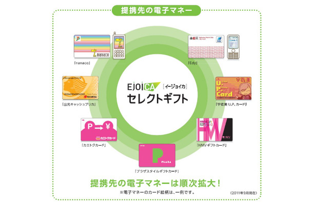 「EJOICA（イージョイカ）セレクトギフト」が提携する電子マネー