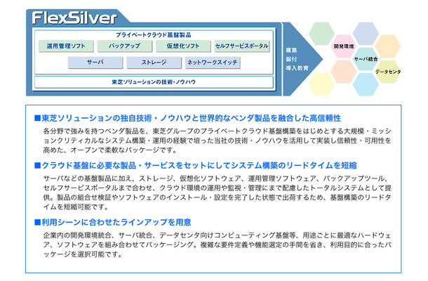 東芝ソリューションFlexSilverシリーズの特徴