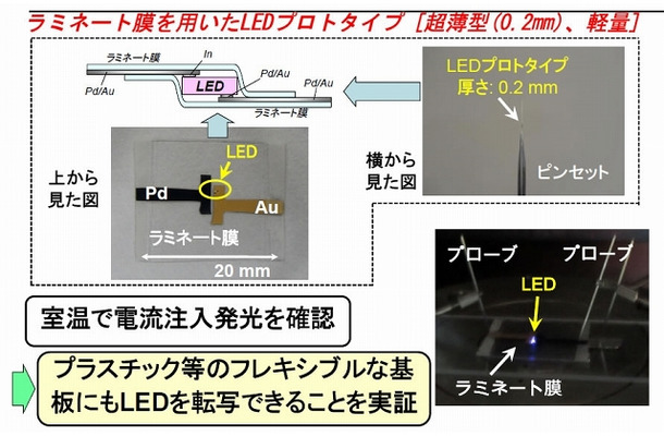 ラミネート膜を用いたLED試作品