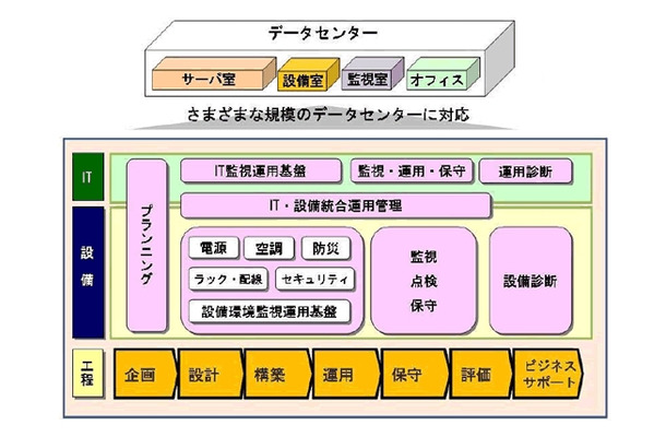 サービス概要図