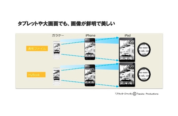 スマートフォンやタブレット端末に最適な電子書籍ビューワ　メディアドゥが提供