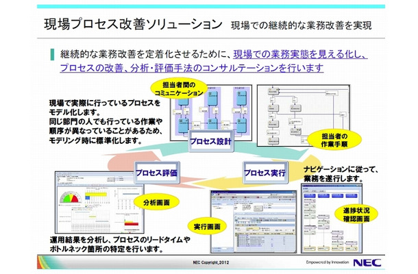 現場プロセス改善ソリューションのイメージ