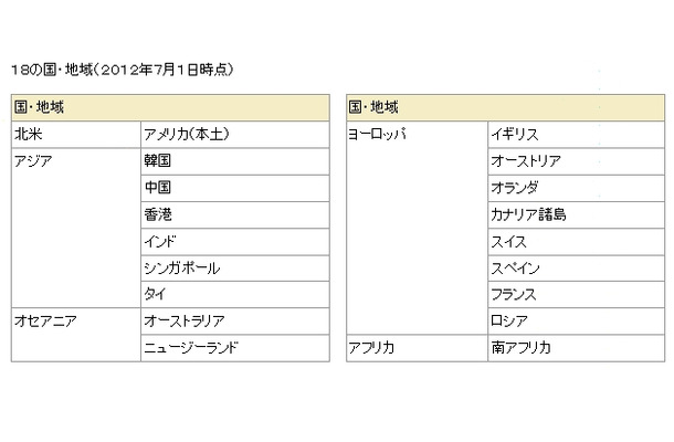 利用可能な国・地域 