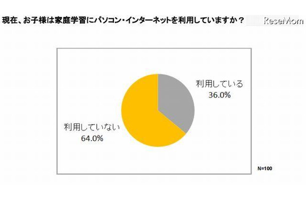 約3人に1人が家庭学習にPC・インターネットを使用している