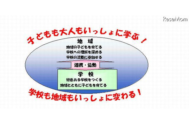 横浜市「学校をひらく！」週間