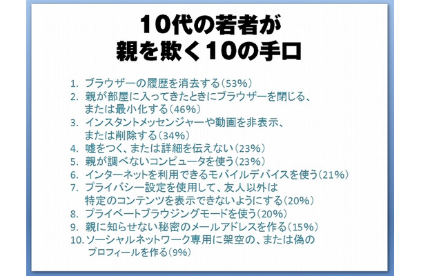 10代の若者が親を欺く10の手口