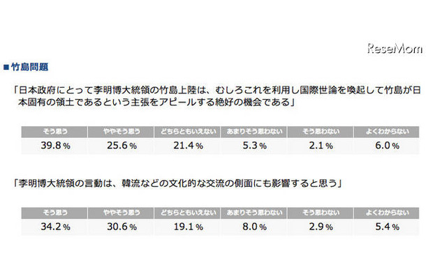 竹島問題