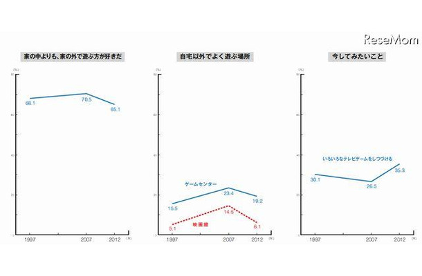 家族との関係