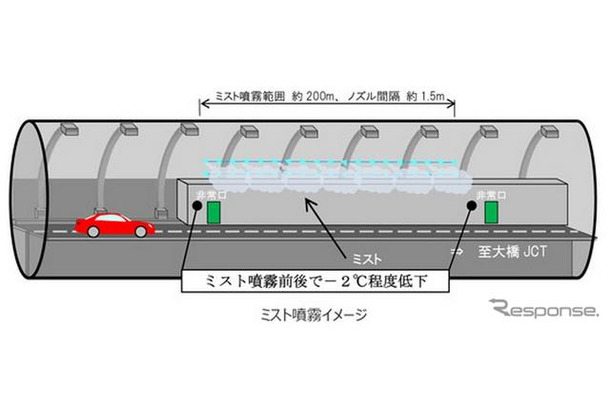 ミスト噴霧実験のイメージ