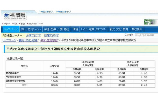 志願状況一覧