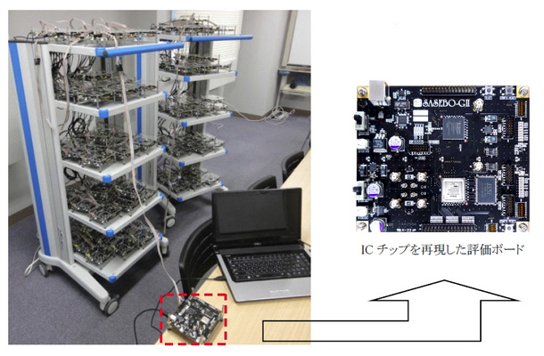 本実証における評価環境 （ICチップ100個による並行処理）