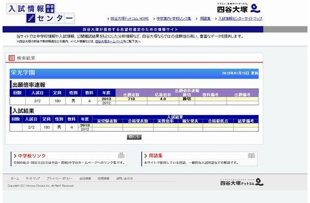 四谷大塚「出願倍率速報と入試結果」