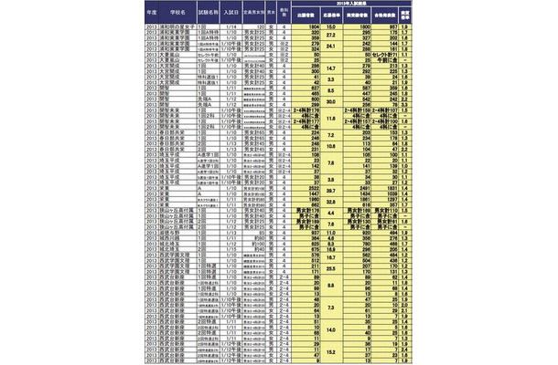 埼玉県の中学入試結果（1月16日14時現在）