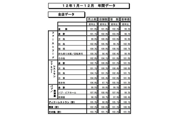 12年1月－12月 年間データ