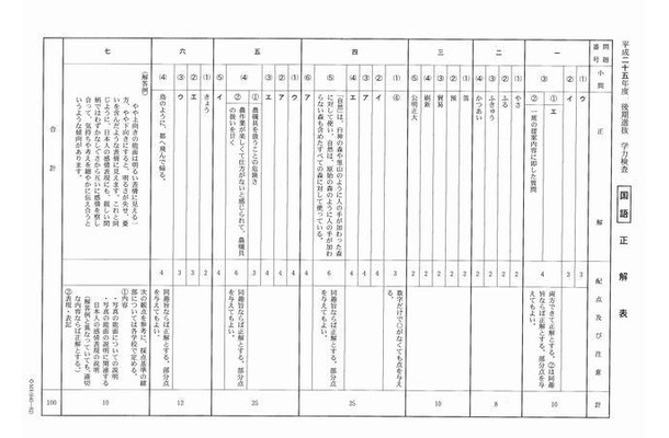 後期選抜学力検査（国語）正解表