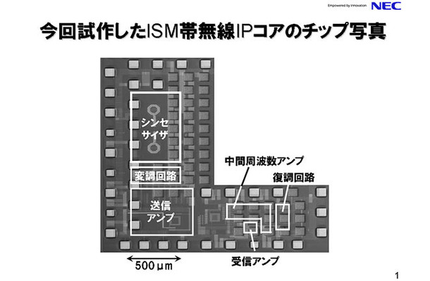 ISM帯無線IPコアのチップ写真