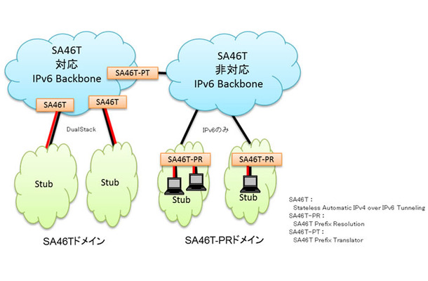 「SA46Tマルチプレーンエクスパンション」構成イメージ図