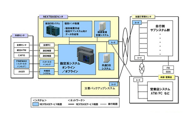 NEXTBASE