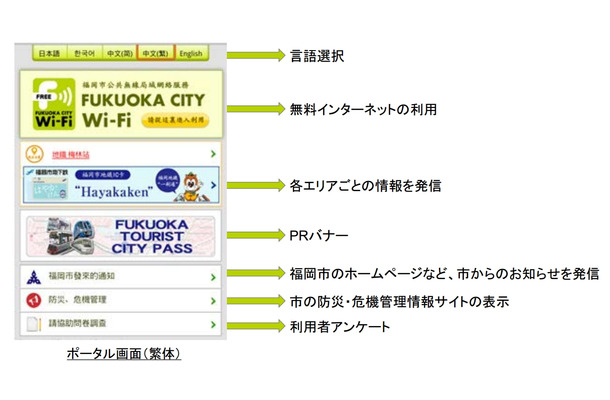 「Fukuoka City Wi-Fi」のポータル画面（繁体）