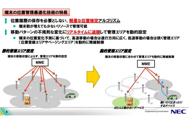 端末の位置管理最適化技術の特長