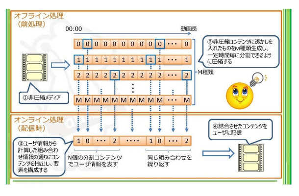 技術概要図