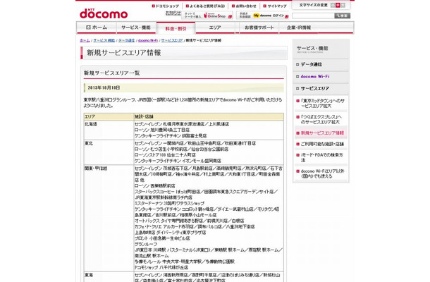 Docomo Wi Fi 東京都の東京駅八重洲口グランルーフなど1 236か所で新たにサービスを開始 Rbb Today