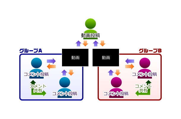 サービスイメージ図