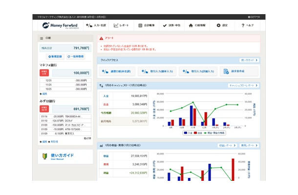 マネーフォワード、トップ画面イメージ図