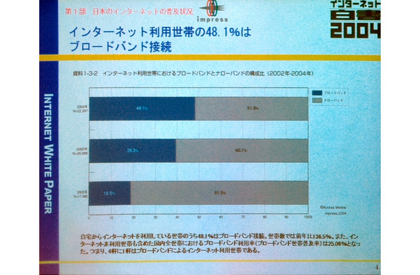 「2004年はブロードバンドビジネス元年になる」 〜インターネット白書 2004