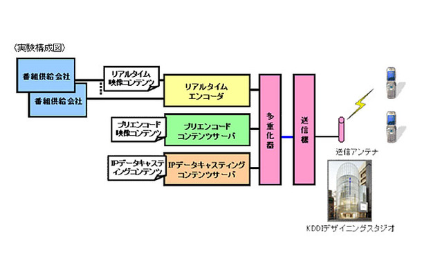 実験構成図