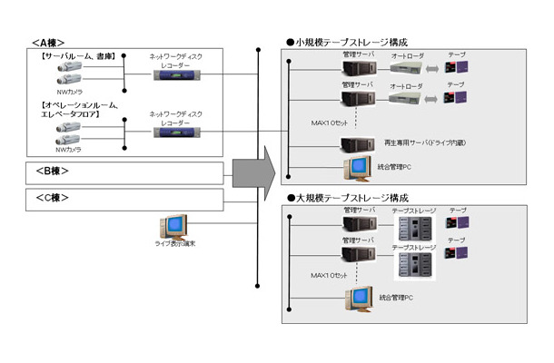 システム構成図