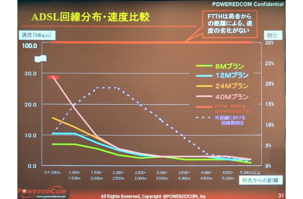 04年下半期は黒字に、将来的には1兆円企業に。あらたな経営陣を迎えたパワードコムの戦略