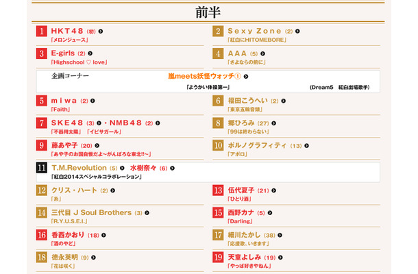 NHK紅白、大トリは松田聖子、白組ラストは嵐……曲目・曲順発表