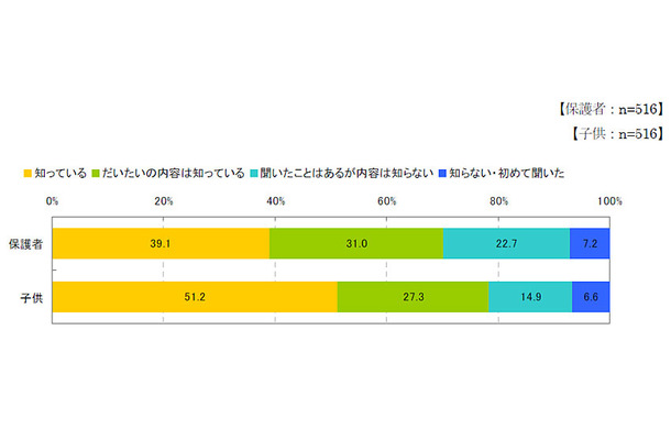 「携帯サイトフィルタリングサービスに関する意識調査」