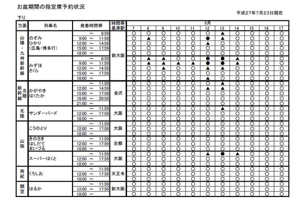 JR西日本の発表（7月23日現在）