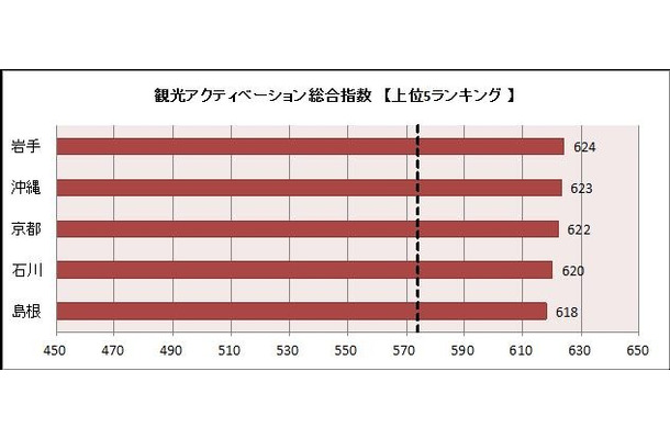 アクティベーション指数（総合）