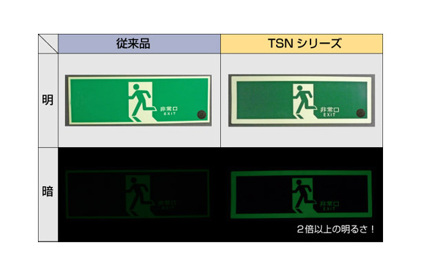 従来品とTSNシリーズの見え方の違い。暗闇では従来品の2倍以上の明るさを誇る（画像はプレスリリースより）