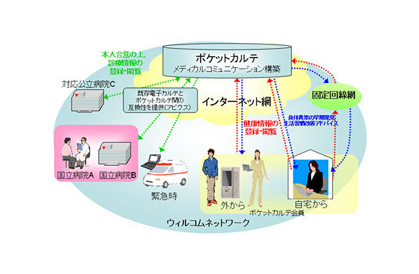 サービス概念図