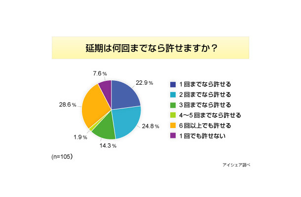 調査結果