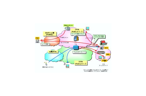 KDDI、モバイル機器も含めた大規模なIPv6接続実験を開始