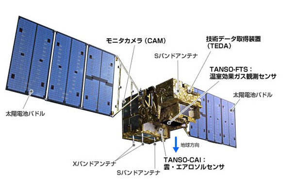 温室効果ガス観測技術衛星「いぶき」